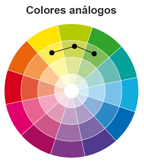 Colores análogos en el círculo cromático