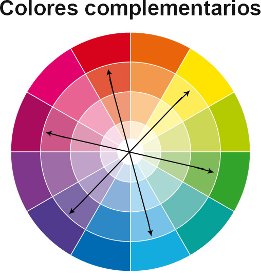 Colores complementarios en el círculo cromático