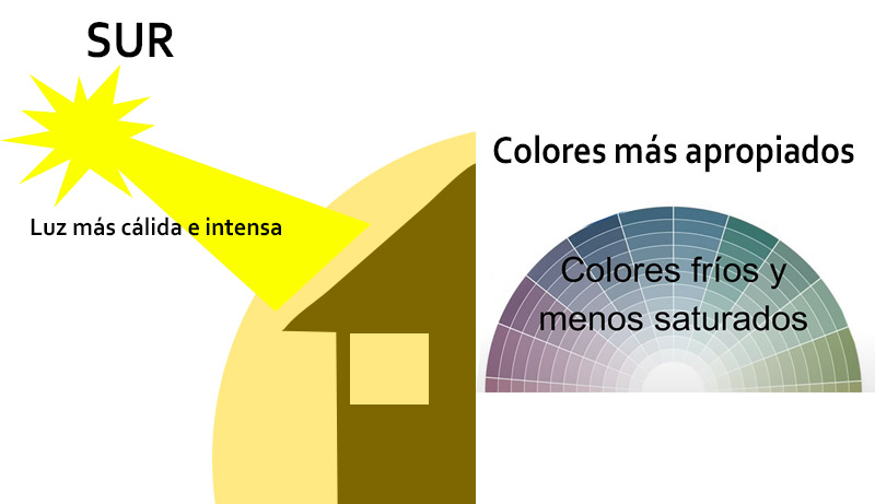 Choosing the color without taking into account the orientation of the house