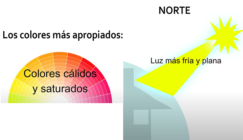 Choosing the color without taking into account the orientation of the house